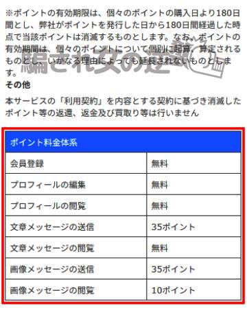 キミコイのポイント表