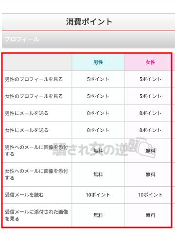 an料金表