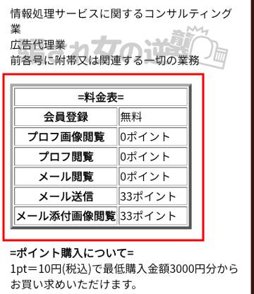 HUB料金