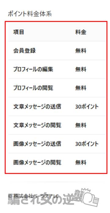 ラブキャッチャーのポイント表