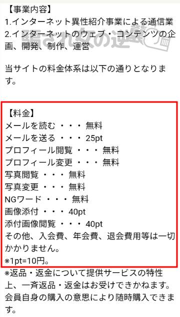 時結のポイント表