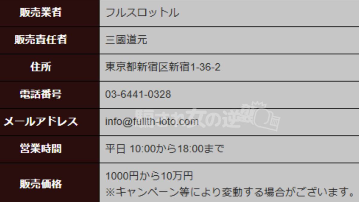 フルスロットの特商法