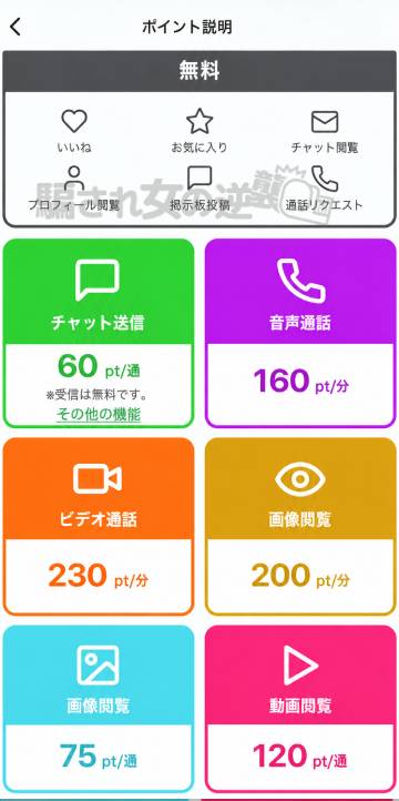 kohakuのポイント表