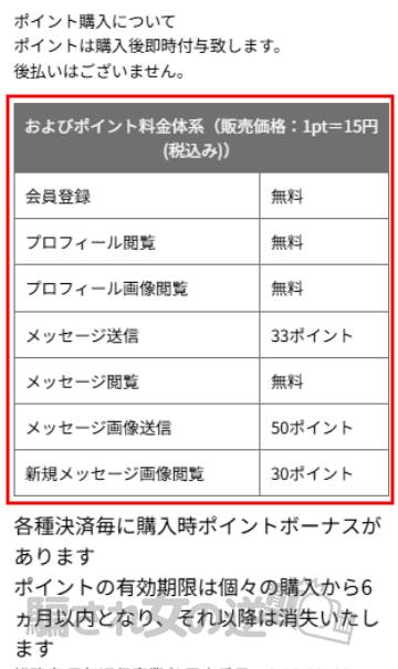 ミルクのポイント表 