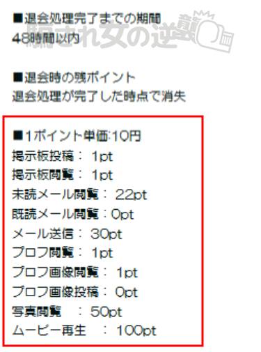 ROSEポイント表