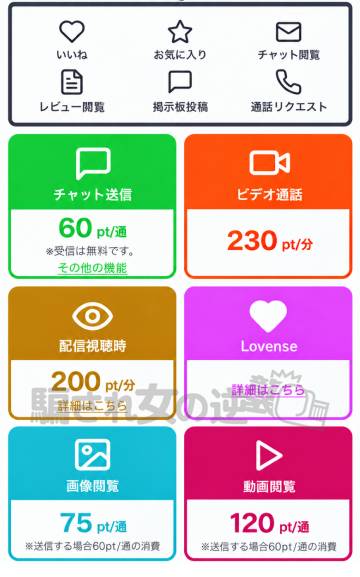 Sakuraのポイント表