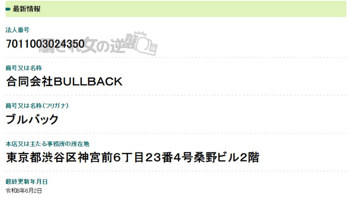 合同会社BULLBACKの法人登記